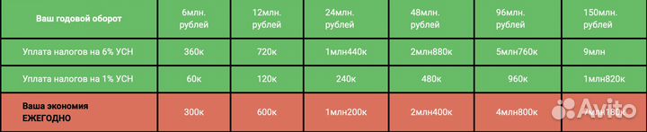 Снижаем налог на усн до 1 процента