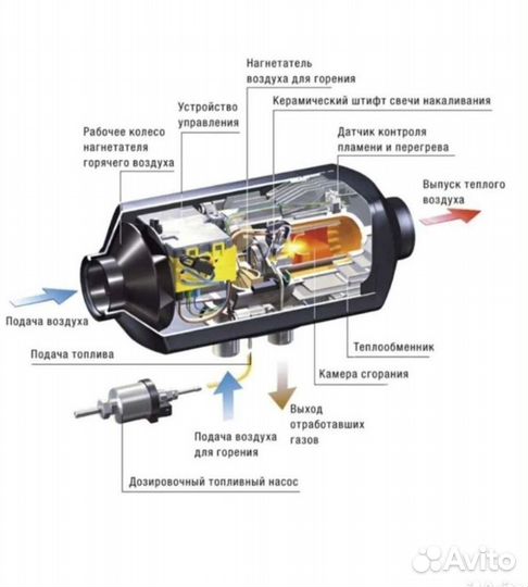 Автономка 12в