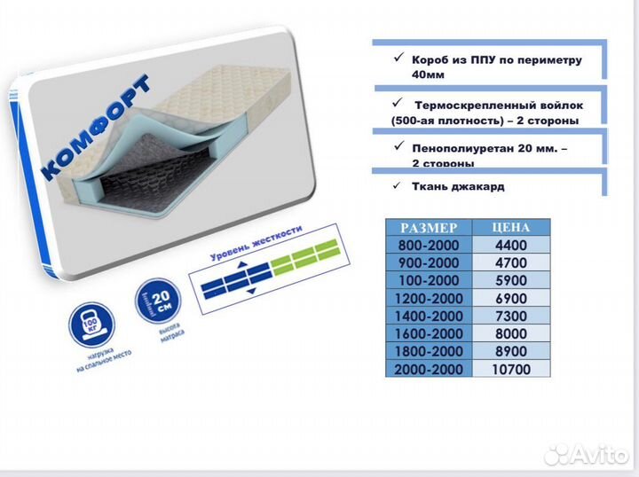 Матрасы ортопедические