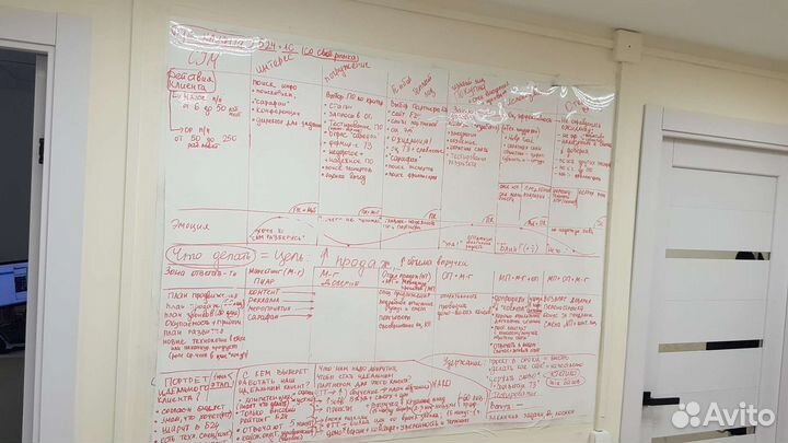 Маркетолог-аналитик, бизнес-разборы для развития