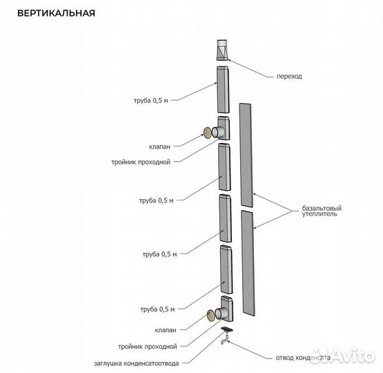 Вентиляция для бани 