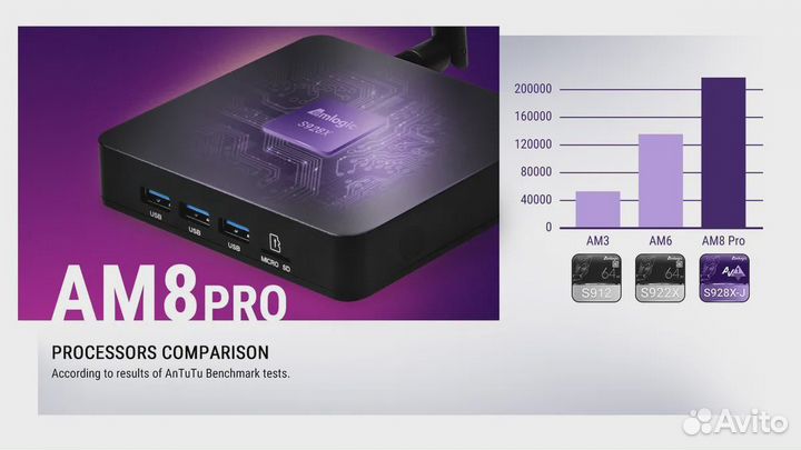 TV Box 8K Ugoos AM8 PRO 8/64 Гб