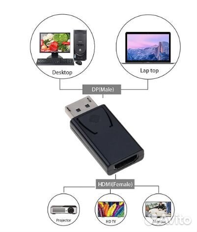 Адаптер DP - hdmi