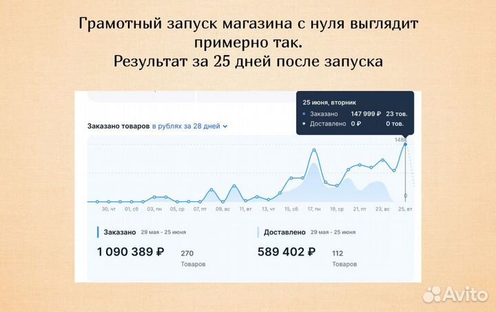 Менеджер маркетплейса озон,консультация