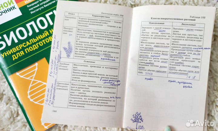 Егэ по биологии