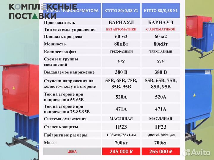 Трансформатор прогрева бетона 80
