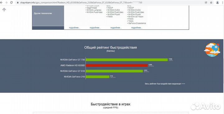 Комплект плата + процессор + память Socket FM1
