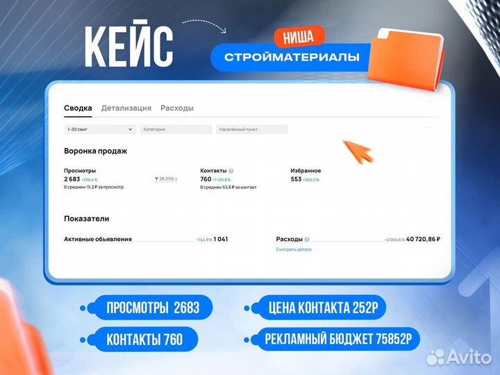 Готовый бизнес на Авито / доход от 100 000р