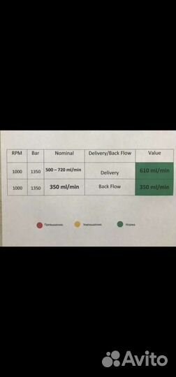 Топливный насос Опель астра Н 1.3 дизель