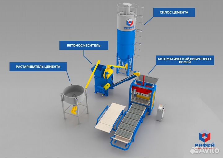 Вибропрессы рифей от производителя