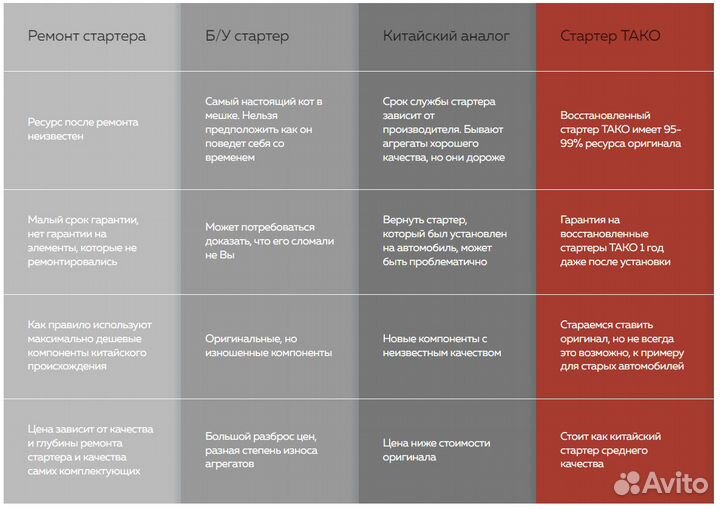 Генератор 180А бмв N47 (001-0016)