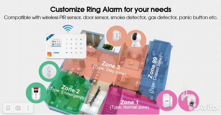 Сигнализация беспроводная для дома,офиса и гаража