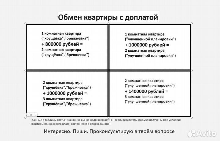 Услуги риэлтора,стаж более 20 лет