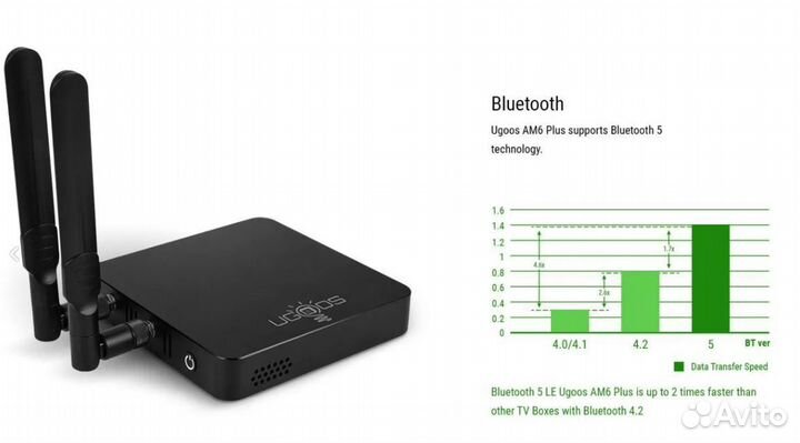 Приставка TV box Ugoos AM6B plus WiFi6 +подготовка