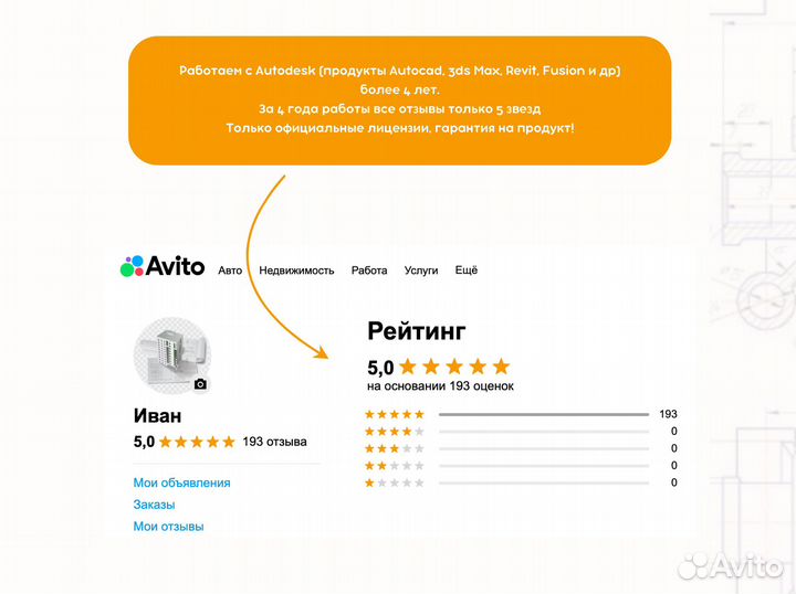 Лицензия Autodesk Revit 2024/2025 официальная