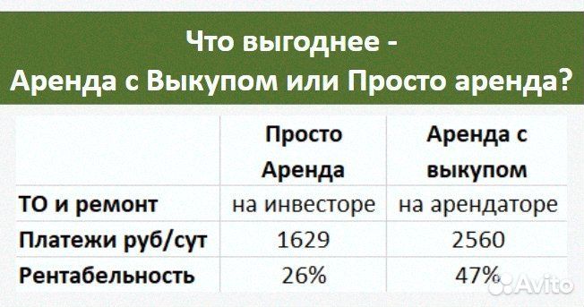 Ищу инвестиции под залог 29тр доход готовый бизнес