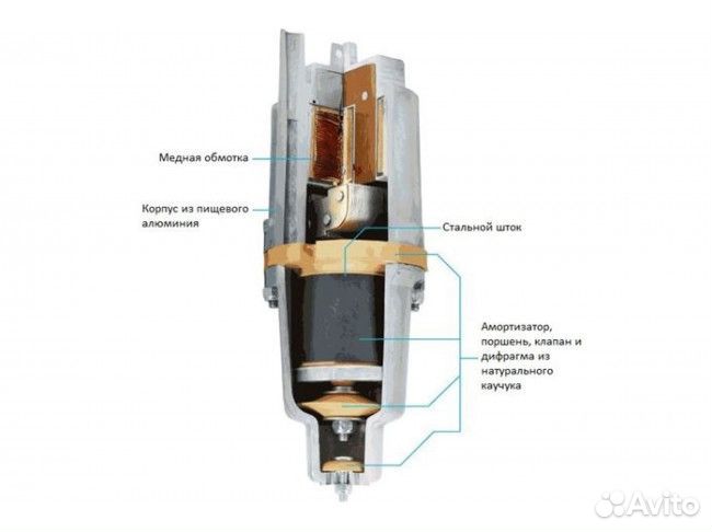 Насос вибрац.погружной малыш, (г.Ливны), 15м, 240