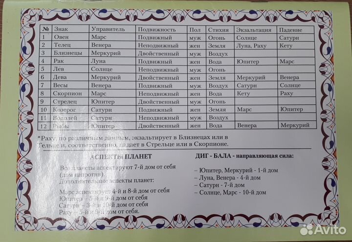 Тетрадь для занятий по ведической астрологии