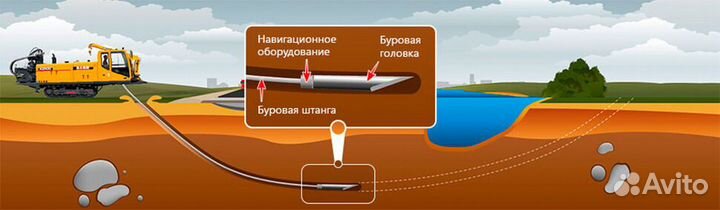 Гнб, горизонтальное бурение, прокол