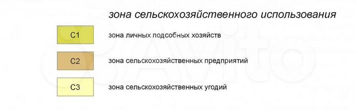 Участок 1,5 га (СНТ, ДНП)