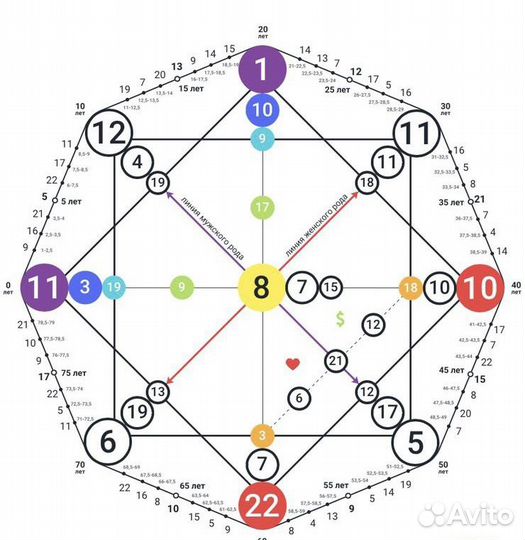 Матрица судьбы