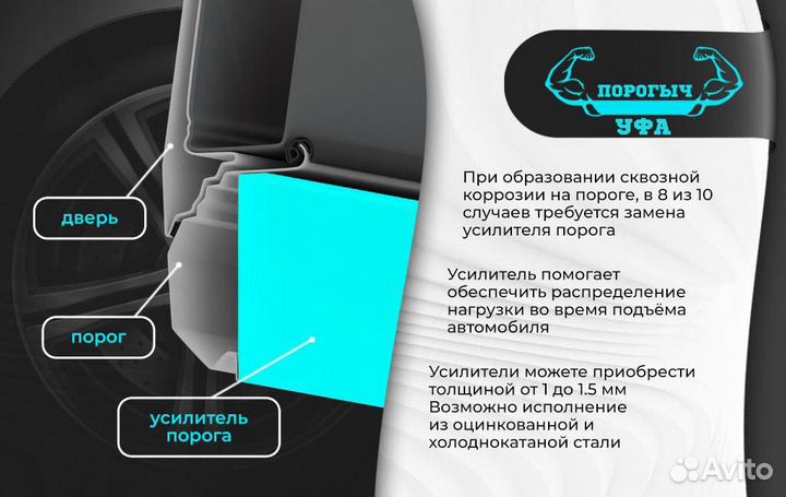 Ремонтная правая порог Chery Bonus A13