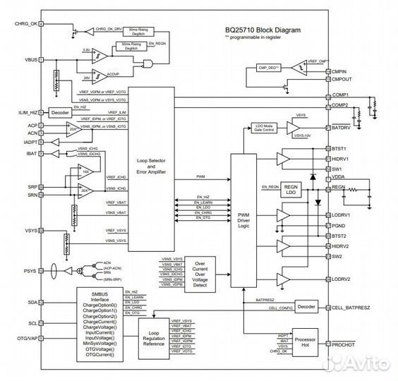 Микросхема BQ25710