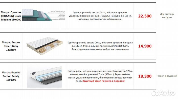 Матрасы Аскона со склада в наличии
