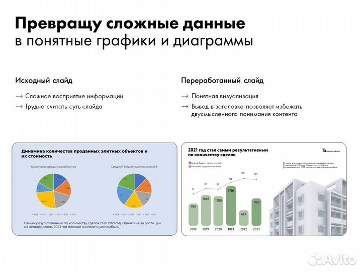 Презентация на заказ в Power Point