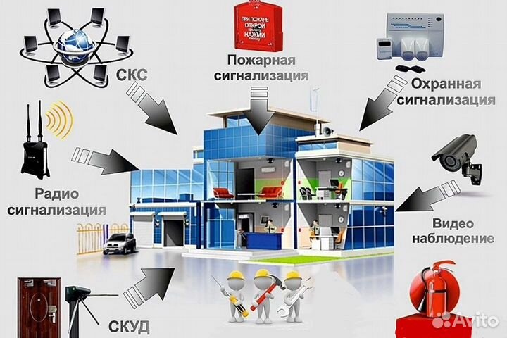 Проектирование слаботочных систем