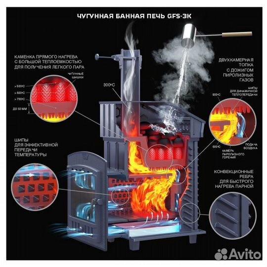 Чугунная печь для бани GFS зк 30 (П2)