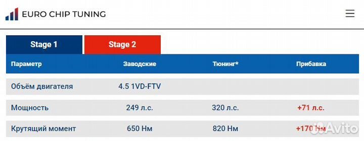 Чип тюнинг Toyota Land Cruiser 4.5 D 200 249 лс