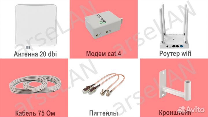 Для дачи Интернет усиление 20dBi netis