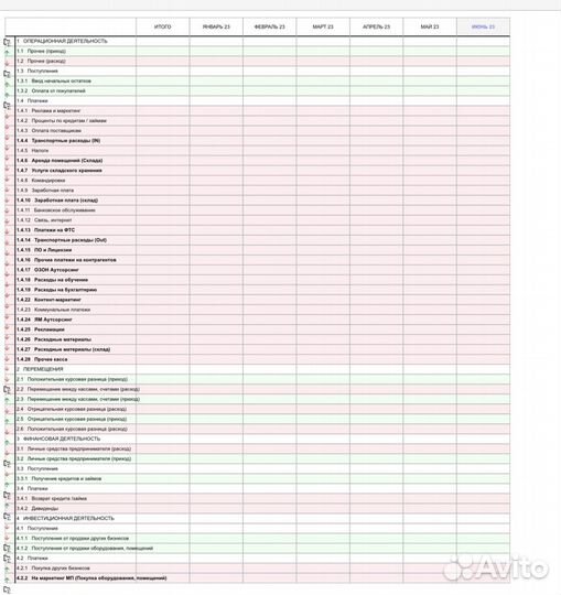 Управленческий учет Маркетплейс (для группы юрлиц)