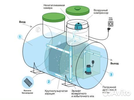 Септик Удача х. Ленинский Путь