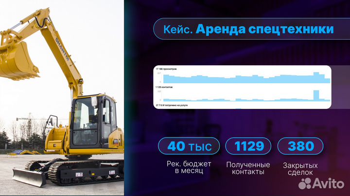 Услуги авитолога / продвижение на авито