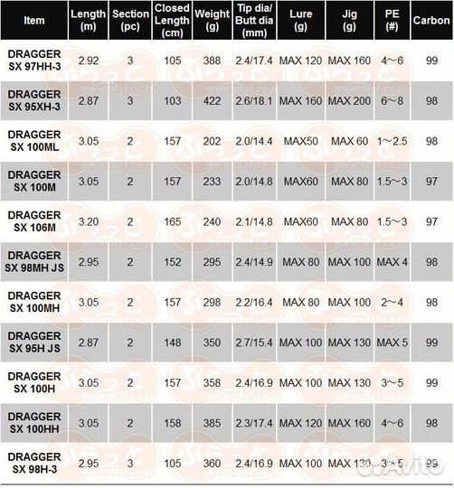 Daiwa 2024 dragger SX 100ML