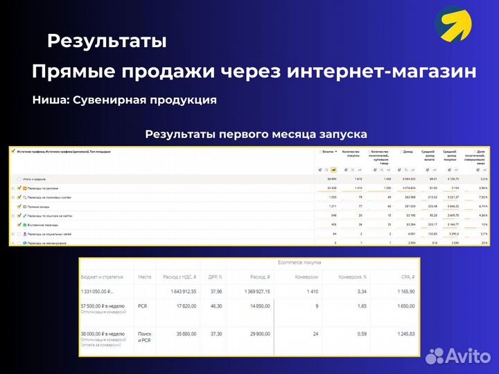 Директолог. Настройка Яндекс.Директ. Реклама