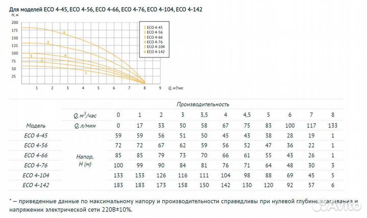 Насос погружной скважинный Unipump Eco 4-56