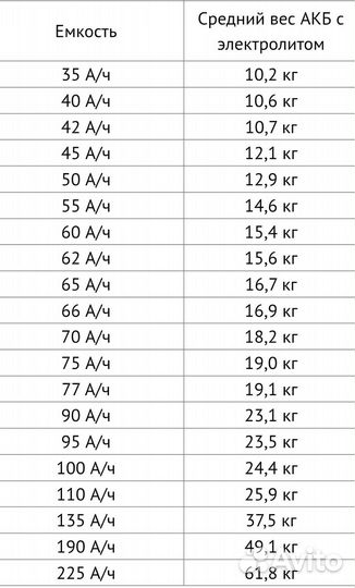 Приему аккумуляторы бу