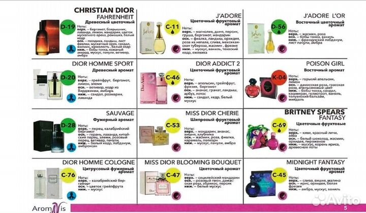 Духи Аромавис