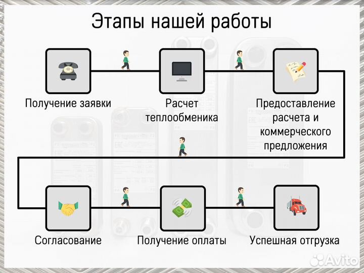 Теплообменник паяный пластинчатый 30 кВт