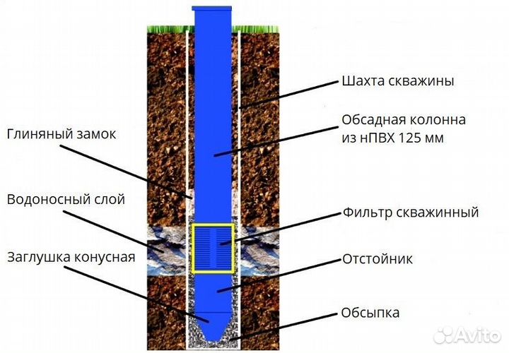 Бурение скважин на воду в Энгельсском районе