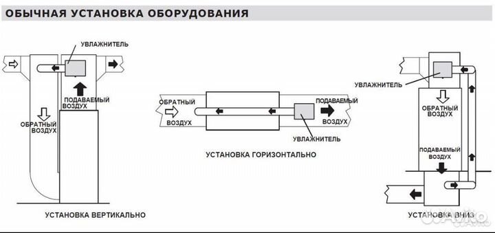 Увлажнитель воздуха