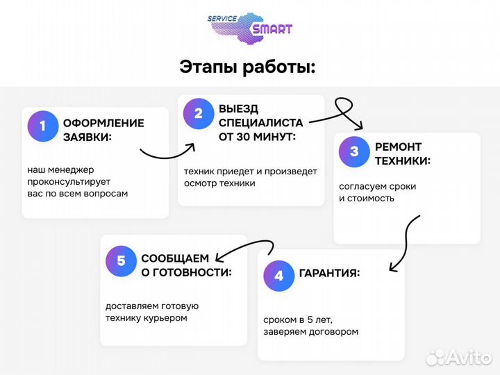 Ремонт и обслуживание кофемашин