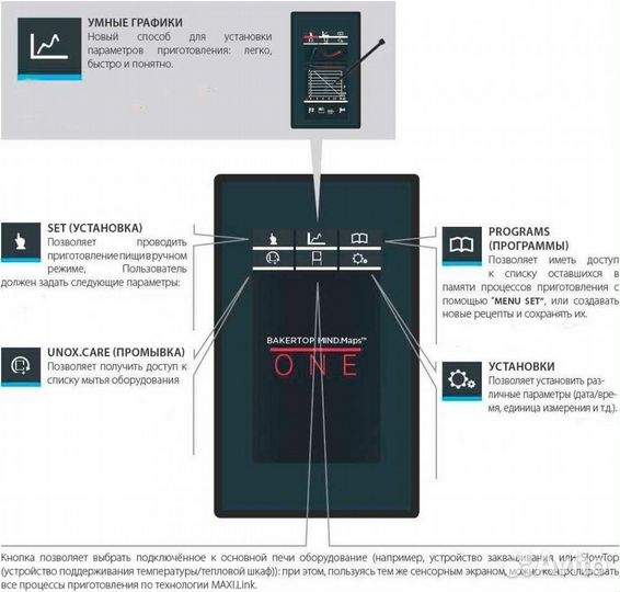 Пароконвектомат unox xebl-16EU-E1RS