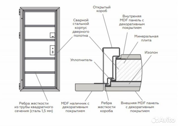 Дверь входная в квартиру