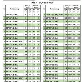 Профильная труба доставка