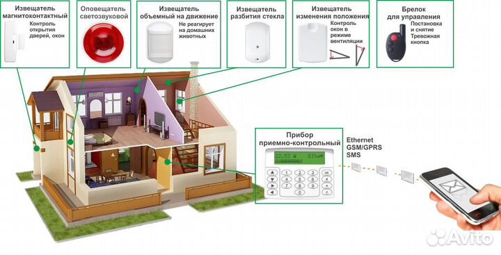Установка охранной сигнализации в частный дом
