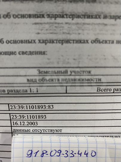 Участок 10 сот. (ИЖС)